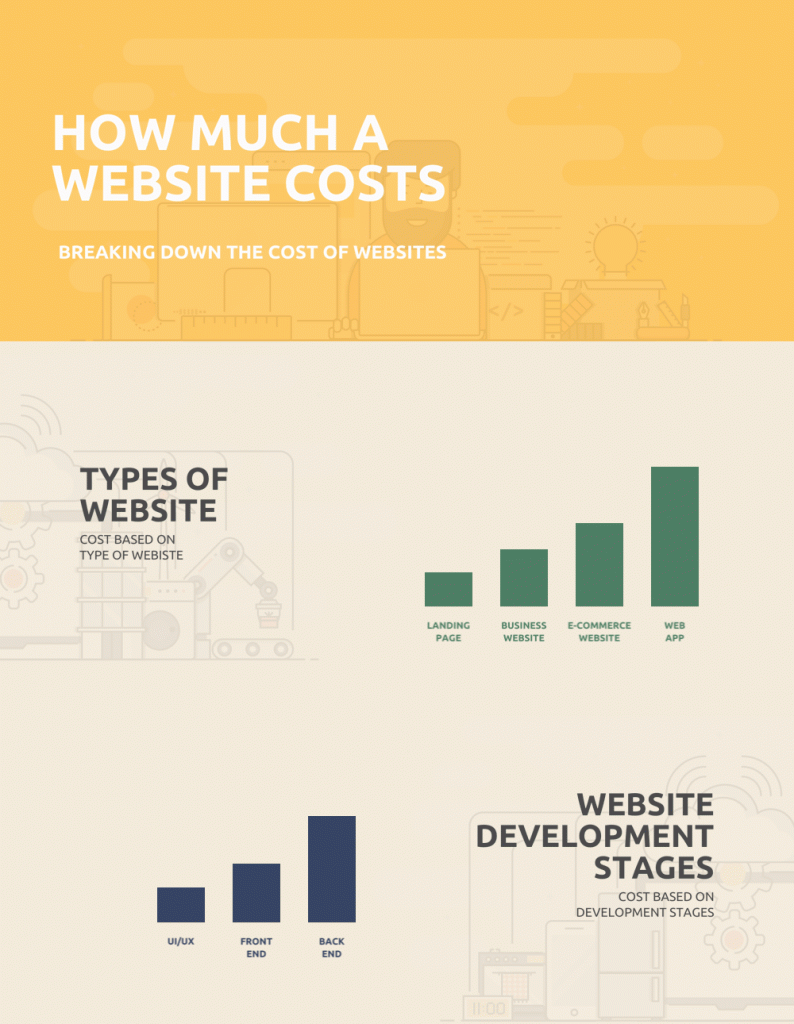 Animated infographic, showcasing how much websites cost.