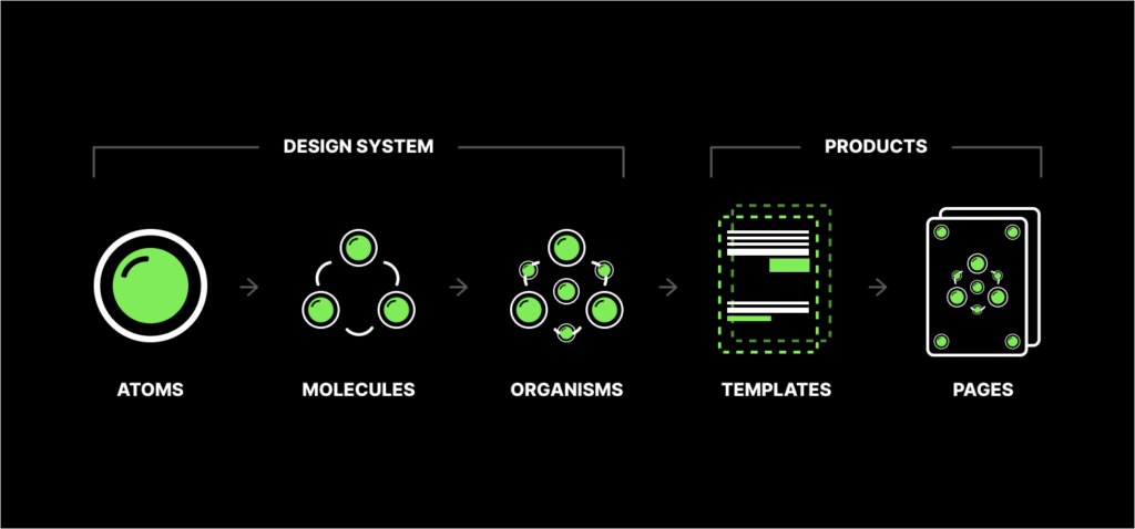 Atomic Design by Brad Frost – Design Systems