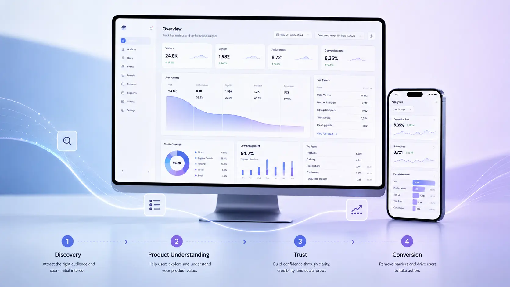 SaaS website conversion optimization journey from website traffic to qualified customers