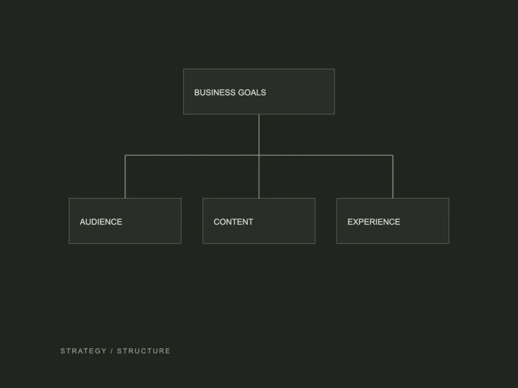 Website Strategy concept study